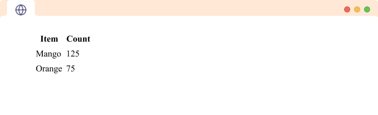 HTML Table Heading HTML table with Table Headers